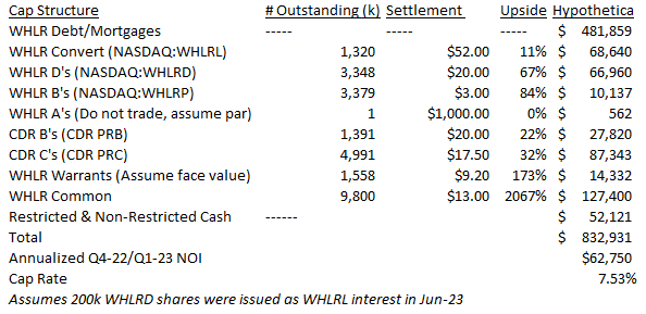 Wheeler Illustration