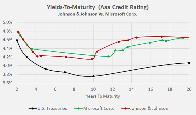 Microsoft Corp. (<a href=