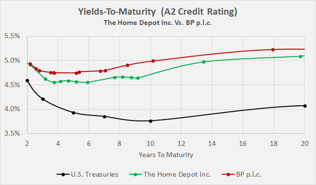 The Home Depot Inc. (<a href=