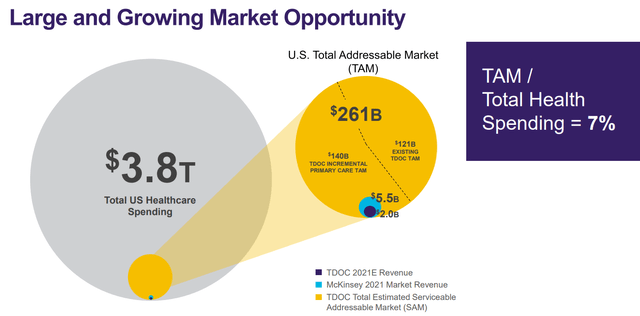 Teladoc Investor Relations