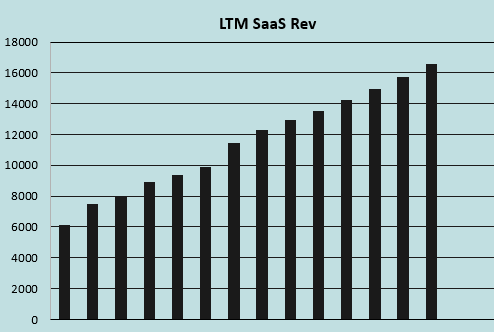 intellicheck trailing revenue