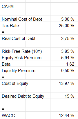 intellicheck capital asset pricing model
