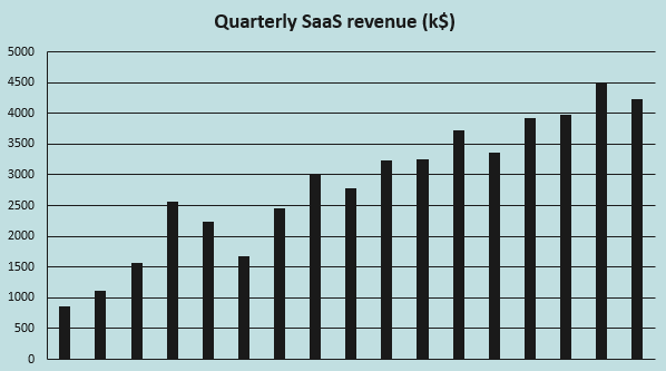 intellicheck idn revenues