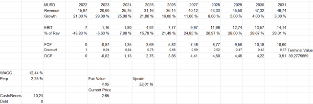 intellicheck discounted cash flow model