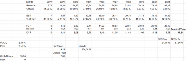 intellicheck bullish case cash flow model