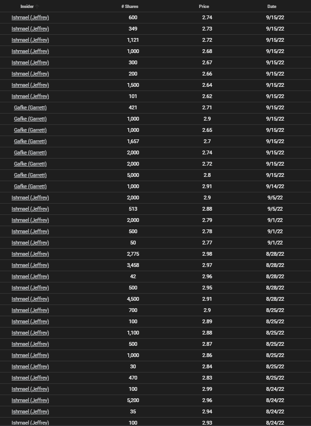 insider buys intellicheck