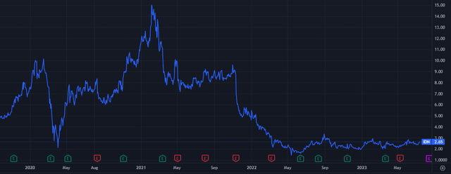 intellicheck stock price