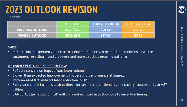 Screenshot of 2023 Guidance Outlook