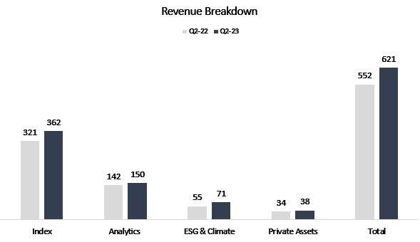 Segment revenue breakdown