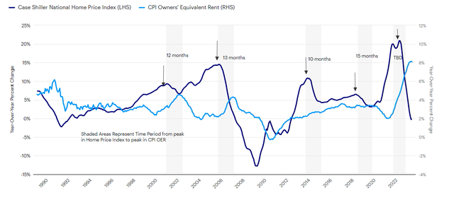 Above the Noise: Making sense of a bizarre market cycle