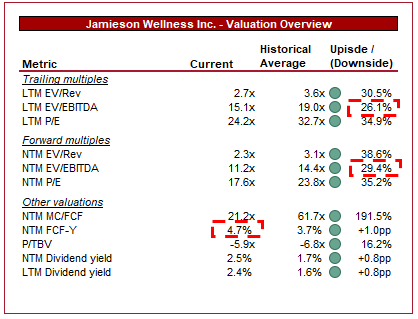 Vitamins supplements