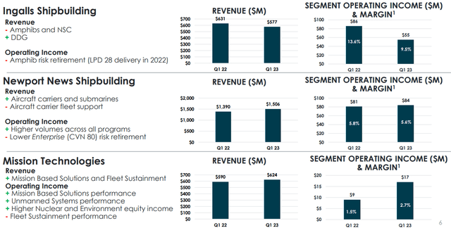 Segmented Overview
