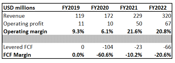 ARIS financial performance