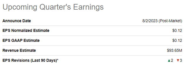 ARIS upcoming quarter's earnings summary