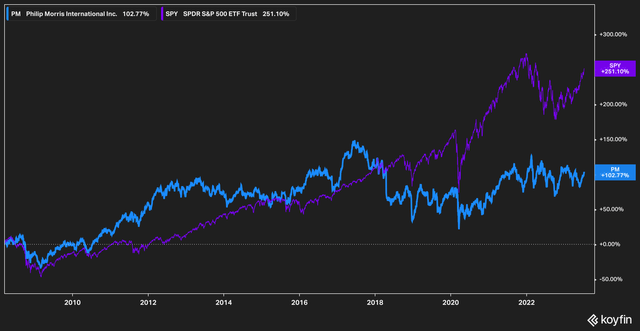 Philip morris performance against S&P 500