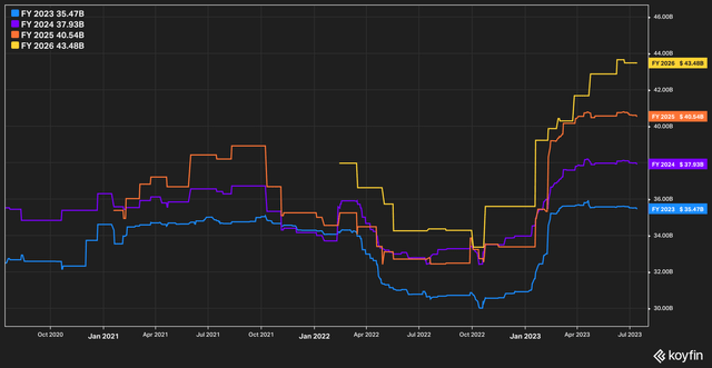 PM analyst estimates