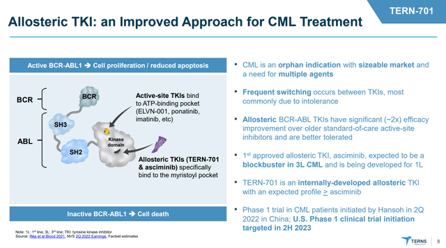 TERN-701 BCR-ABL allosteric inhibitor CML