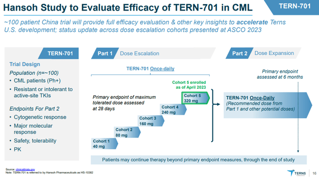 TERN-701 phase 1 study Hansoh
