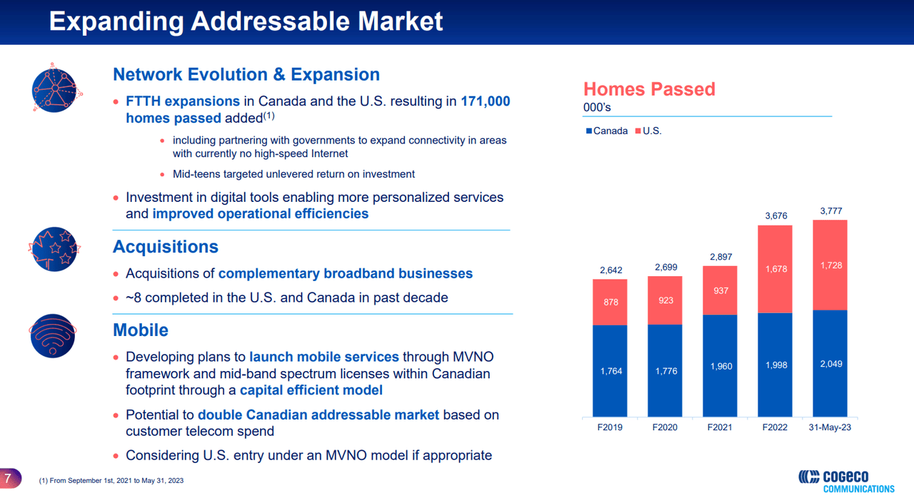 Cogeco is investing to grow number of homes passed.