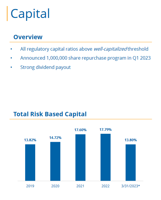 The risk capital for the company