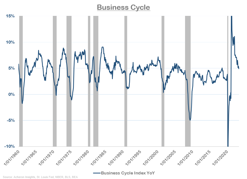 Business Cycle
