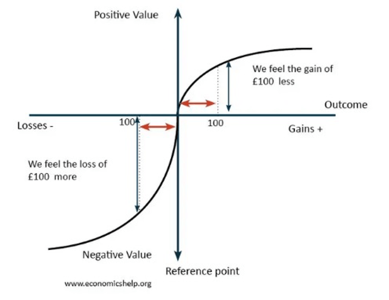Human psychological studies and life experience