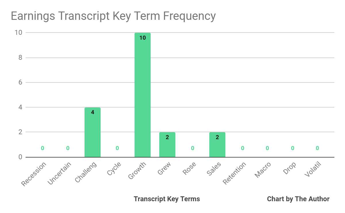 Earnings Transcript Key Terms Frequency