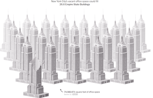 Manhattan Vacant Office Space.