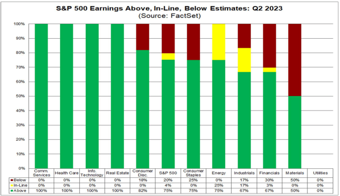 Q2 Earnings Beat