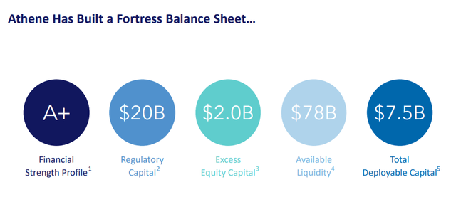 balance sheet
