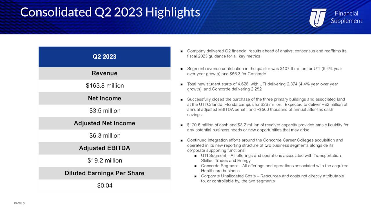 ConsolidatedQ22023Highlights Financial