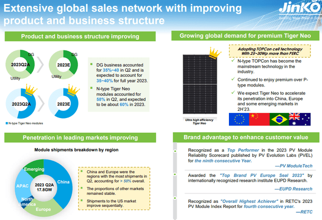 Global sales network