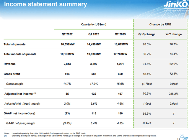 Q2 earnings