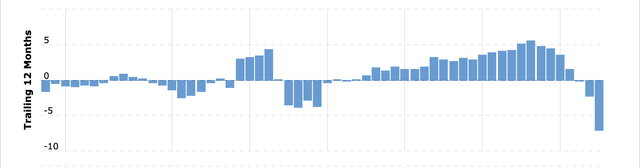 bar graph of eps values of the past 12 months for Take Two