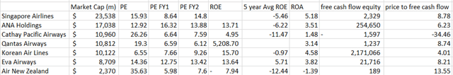 comparison table of metrics