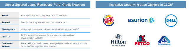 Investor Presentation Underlying Loan Obligators