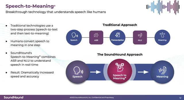SoundHound technology