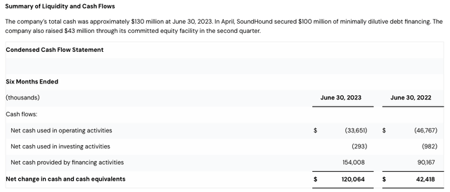 SoundHound cash flows