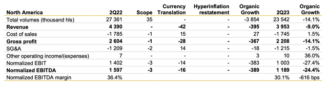 Anheuser-Busch’s Q2 Earnings Results