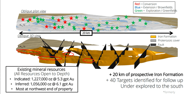 George Project Iron Formation