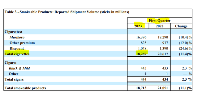 Altria Smokeable products shipment volume