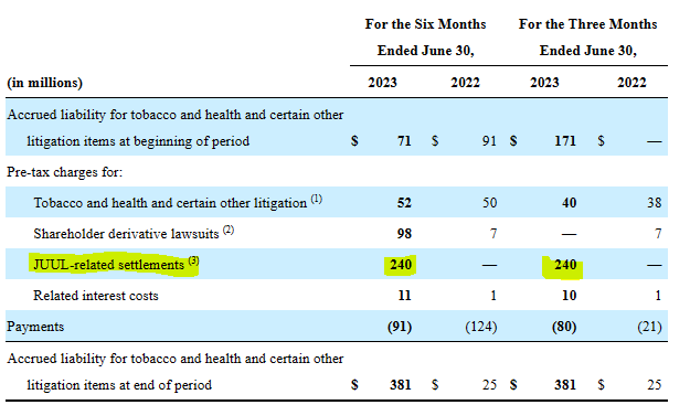 Altria Group Q2 2023 earnings