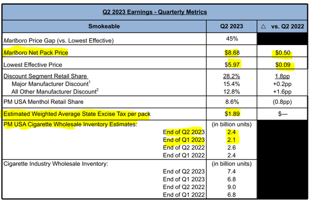 Altria Smokeable Q2 2023 earnings
