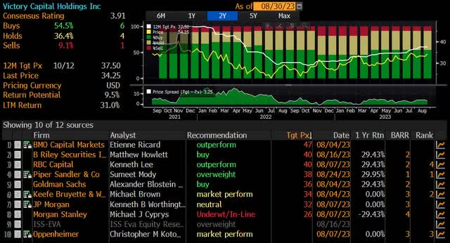 Analyst Recommendations