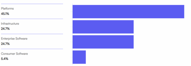Chart of the theme relevance within CHAT's holdings