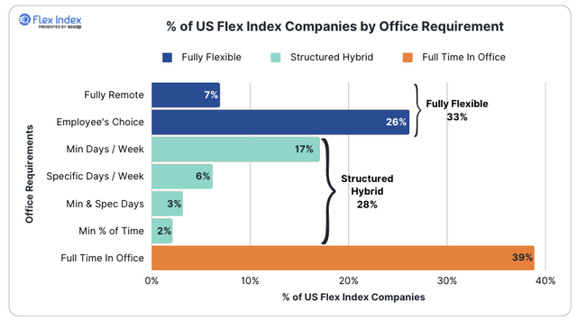 Work from Home statistics