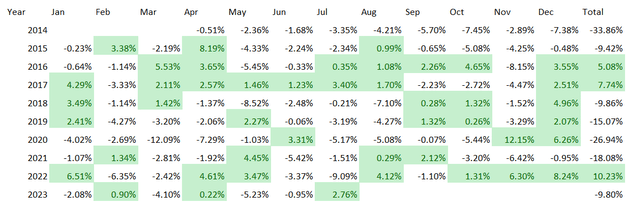IVV and GVAL comparison