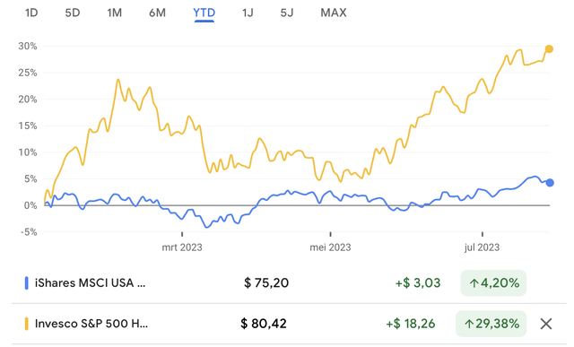 XLV, NOBL vs. SPHB
