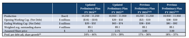 Q3 2023 Investor Presentation