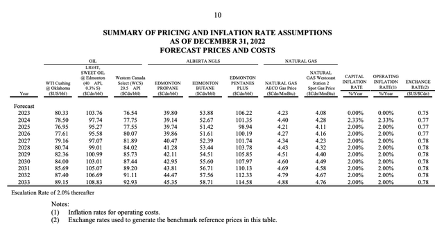 2022 Annual Information Form